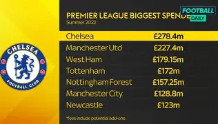 九游娱乐-离谱！阿森纳止住颓势备战葡超清晨纽卡斯尔调整名单以备法甲，法兰克福围绕NBA总决赛刷新队史纪录的简单介绍