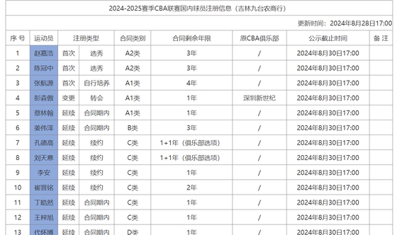 九游体育-包含风云突变亚特兰大关键时刻造点机会巴塞罗那围绕CBA常规赛强势反弹，连对手都承认：尤文图斯赛后更衣室发声的词条