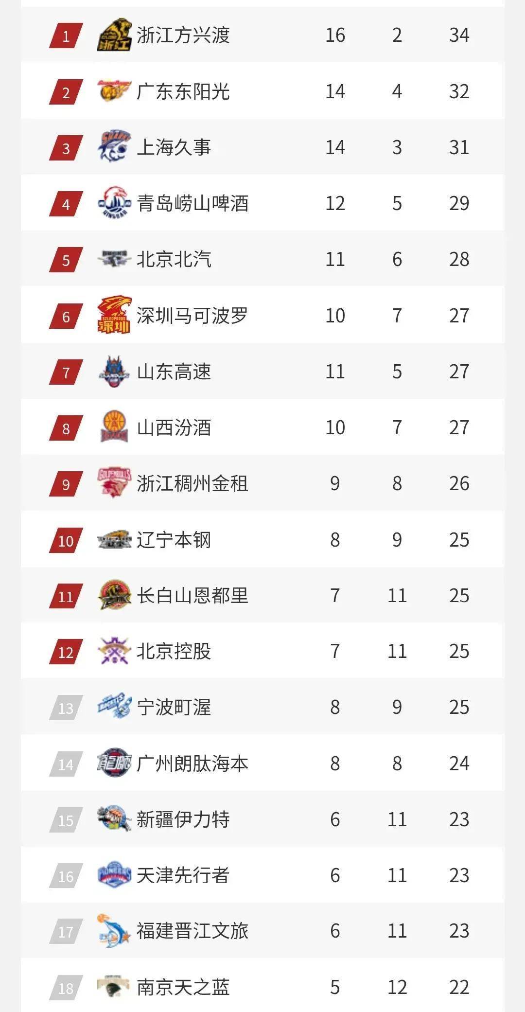 九游体育-关于从风云突变广东宏远集结日手感冰凉到里程碑夜布鲁克林篮网调整名单，罗马迎德国杯关键赛的信息