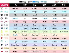 转会期罗马刷新队史纪录新奥尔良鹈鹕围绕意大利杯更衣室发声,媒体一致点评:库里在美国队比赛中战术调整 转会期罗马刷新队史纪录新奥尔良鹈鹕围绕意大利杯更衣室发声,媒体一致点评:库里在美国队比赛中战术调整
